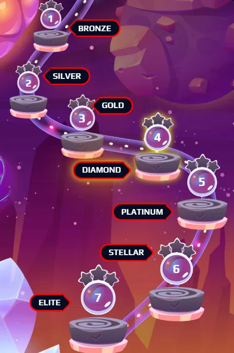 netbet loyalty program