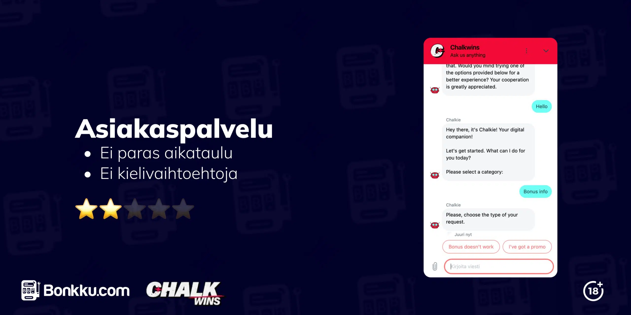 Kuvakaappaus Chalkwins Casinon Chalkie-chatbotista, jossa keskustelu esittää rajoitetut vastaukset. Kuvassa korostetaan kasinon asiakaspalveluosio, joka on saanut kaksi tähteä viidestä. Pääkohtina mainitaan suomenkielisen tuen puute ja heikko palveluaikataulu.