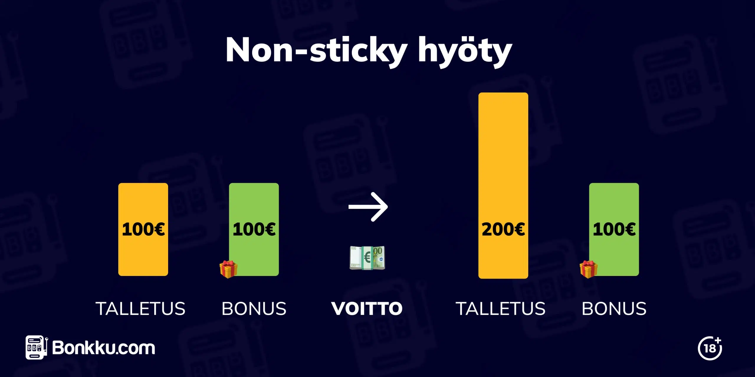 Non sticky bonuksen hyödyt