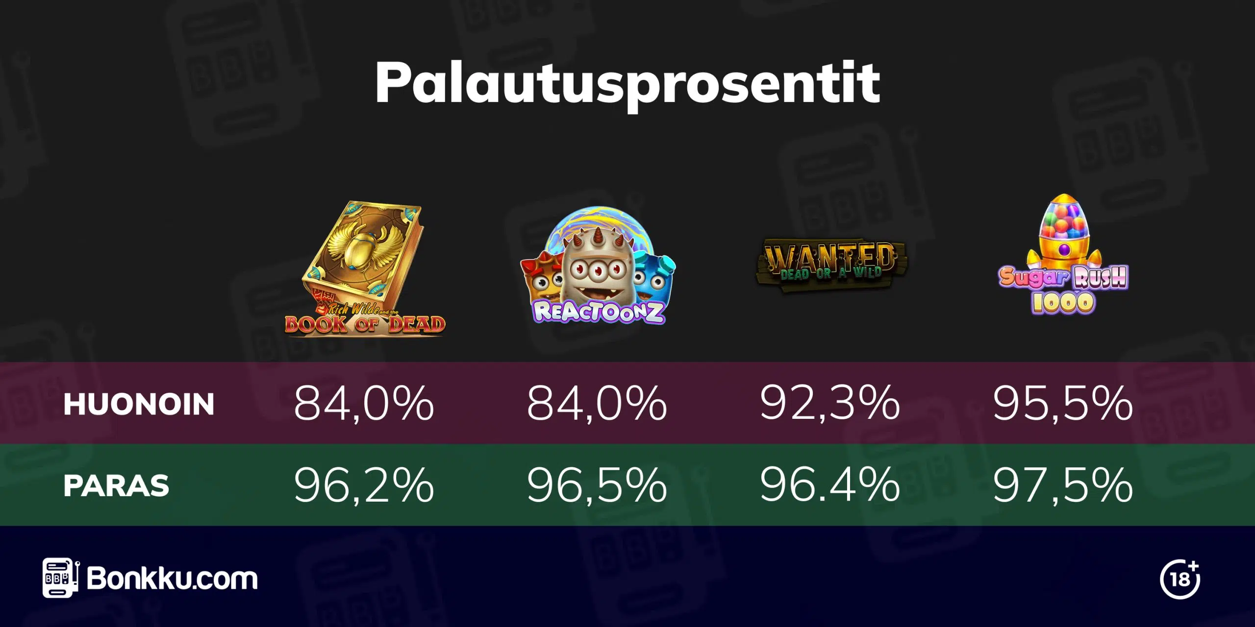 Pelien palautusprosentit ja niiden erot