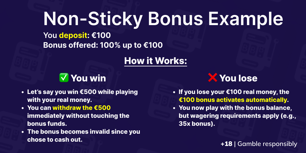 non-sticky bonus example