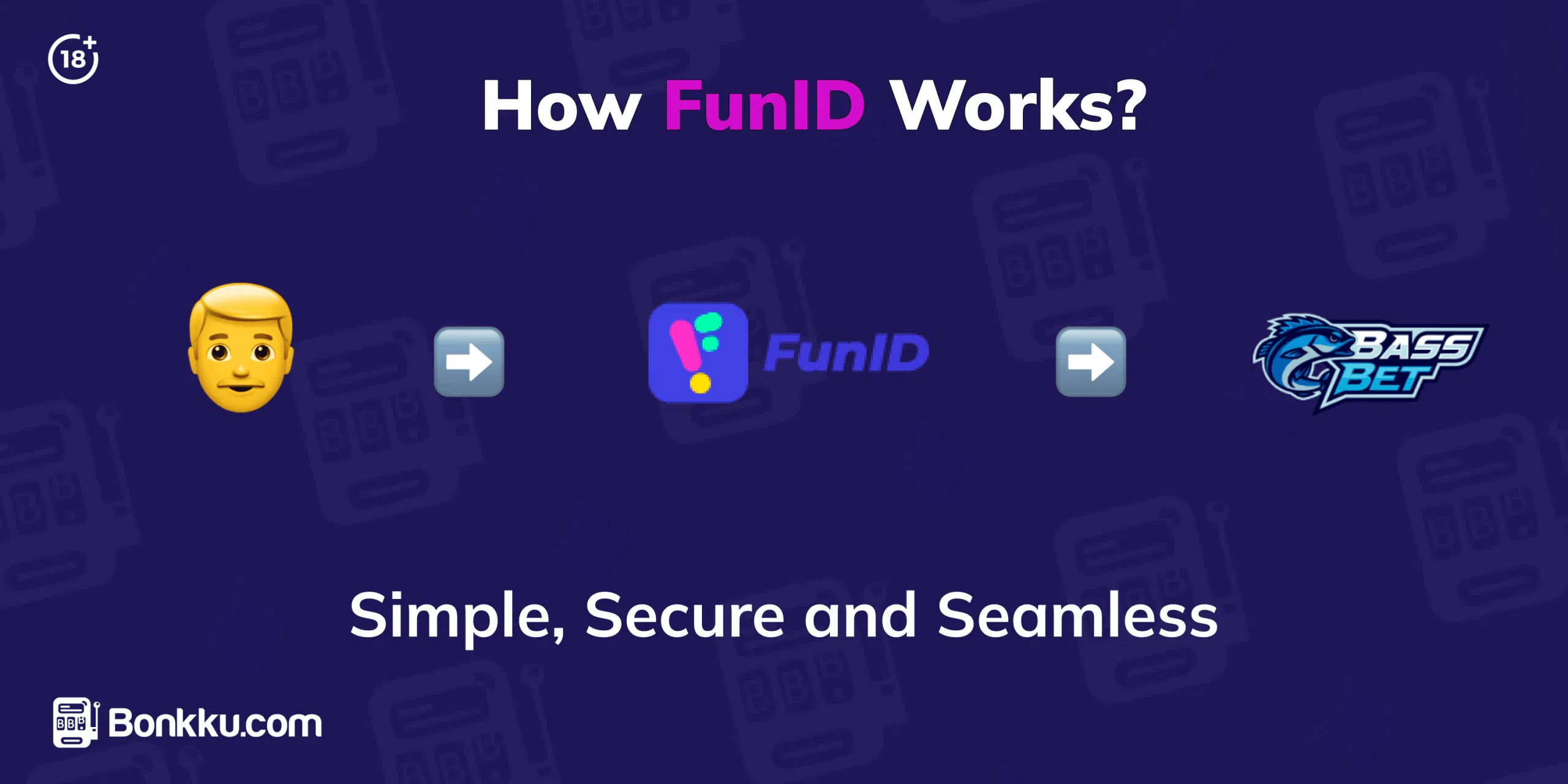 how fundid works