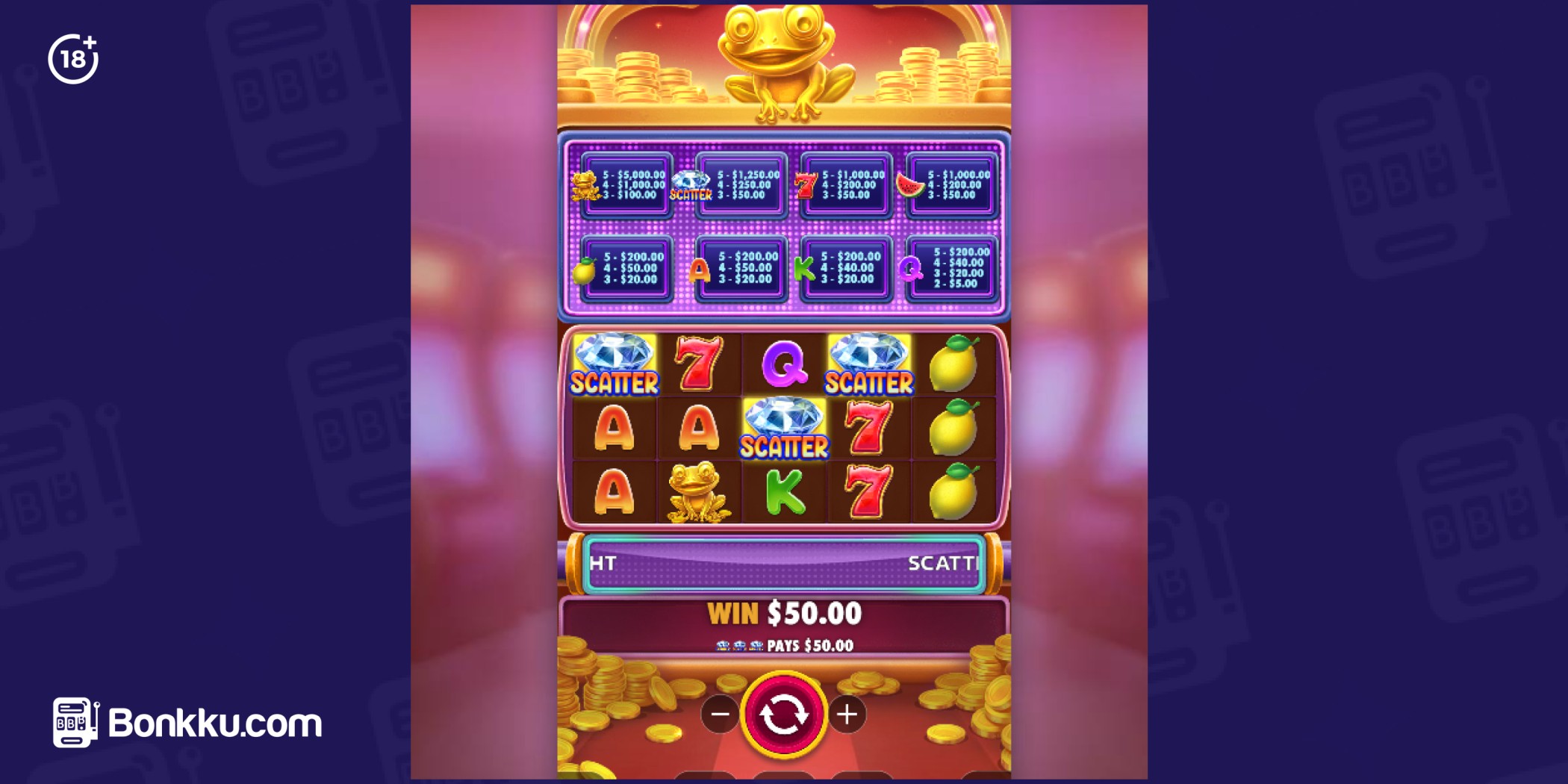 wealthy frog bonus gameplay