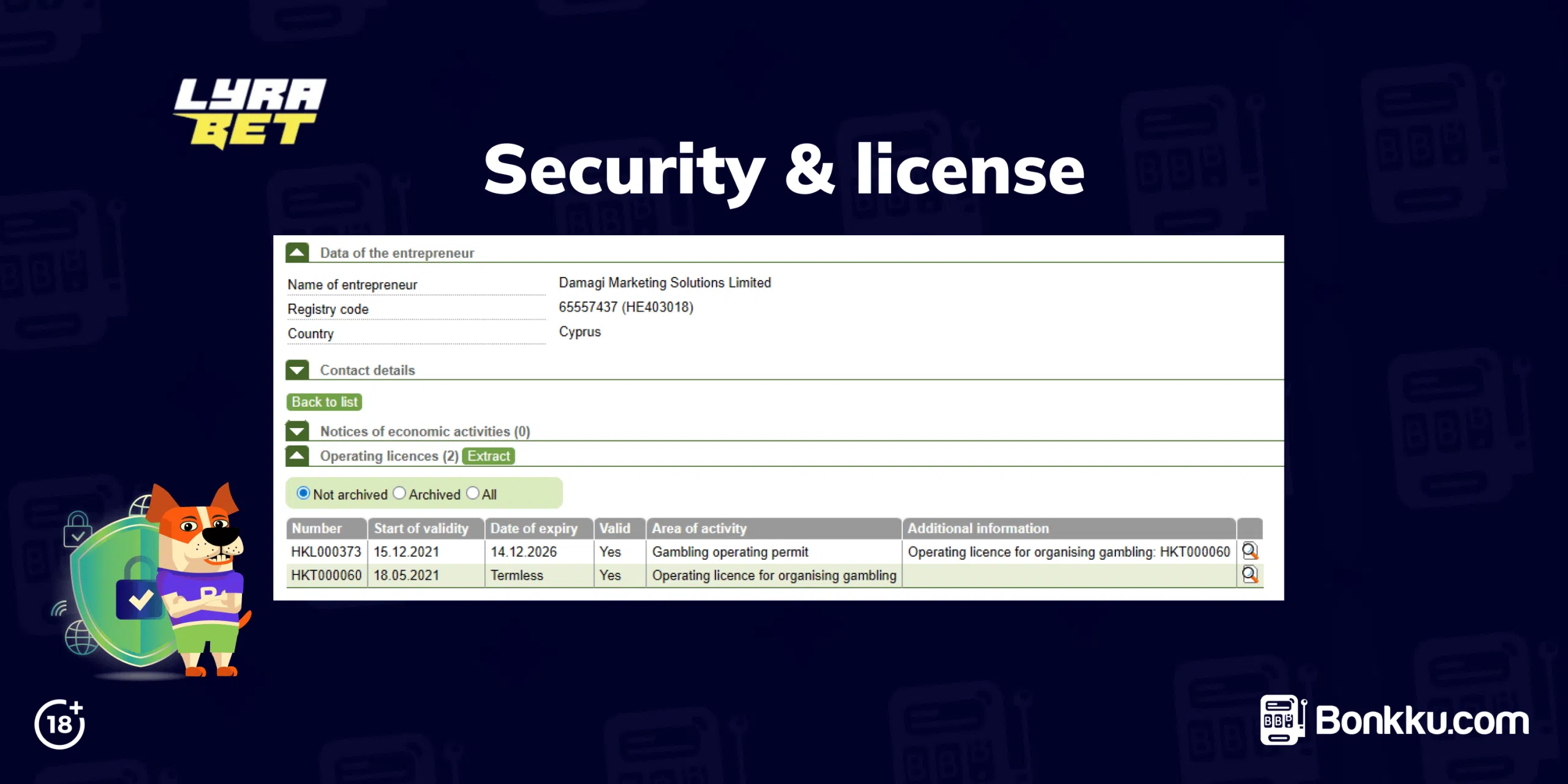 lyrabet license & security