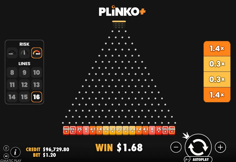 plinko+ slot