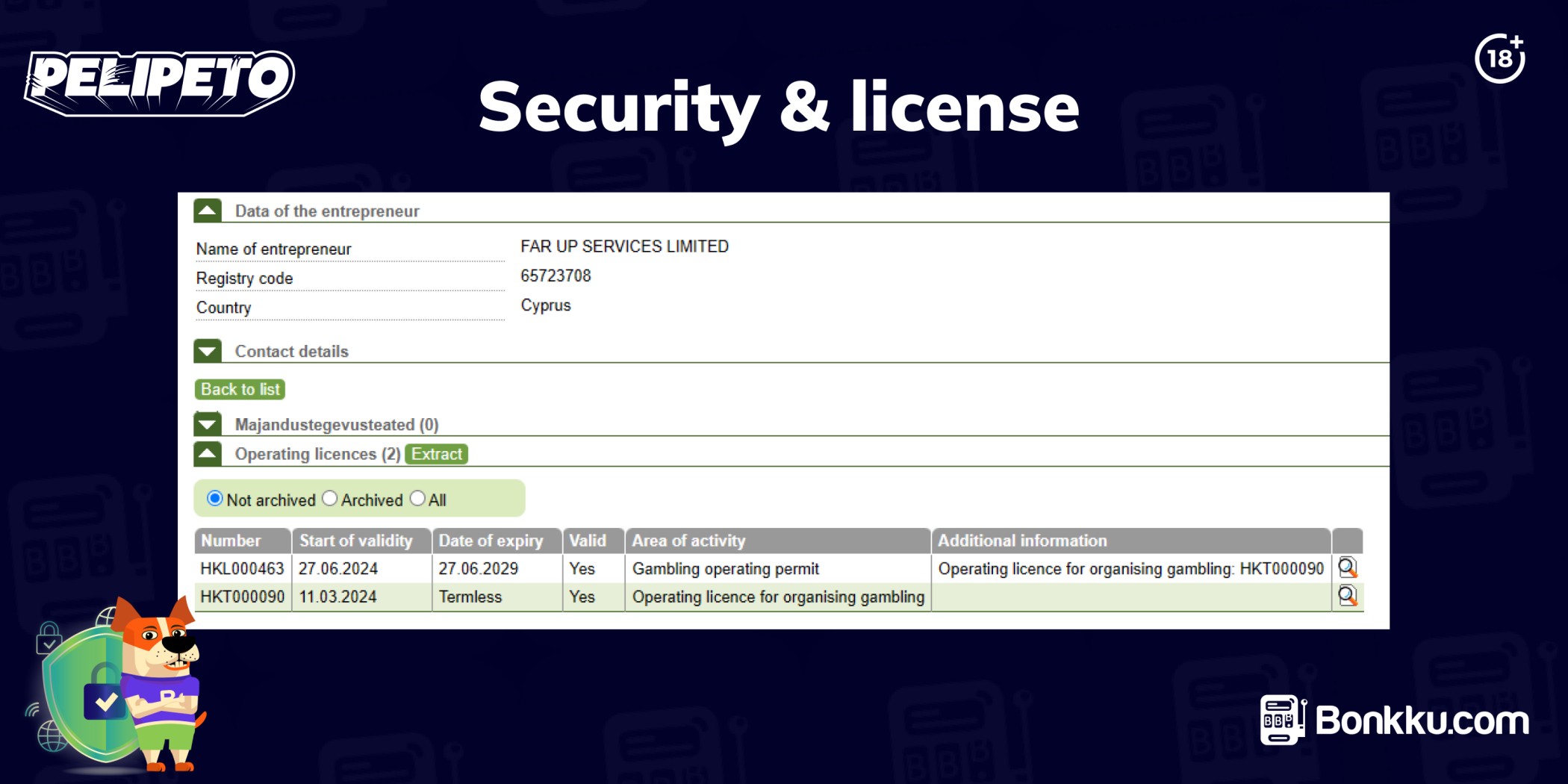 pelipeto license and security
