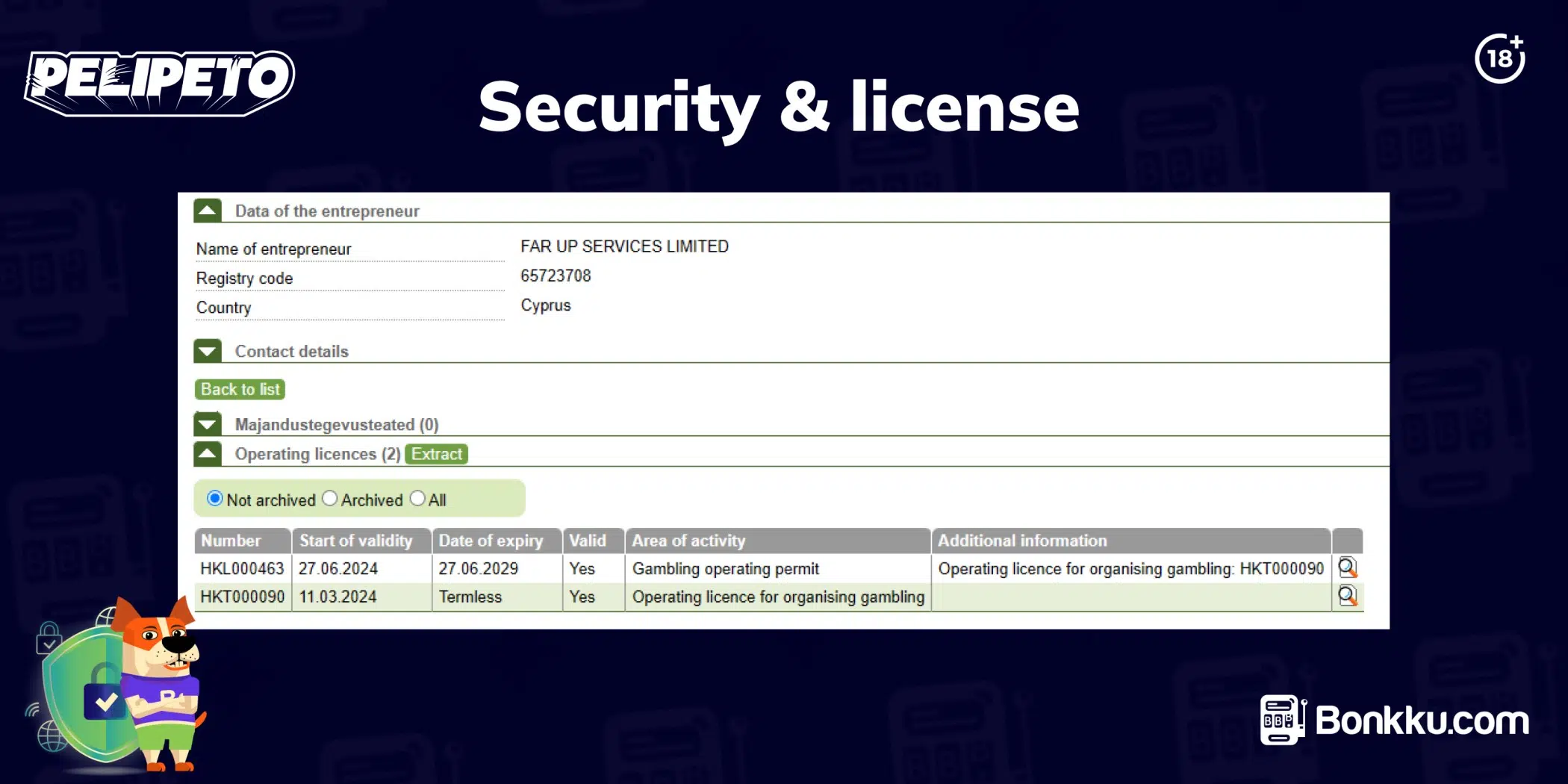 pelipeto license and security
