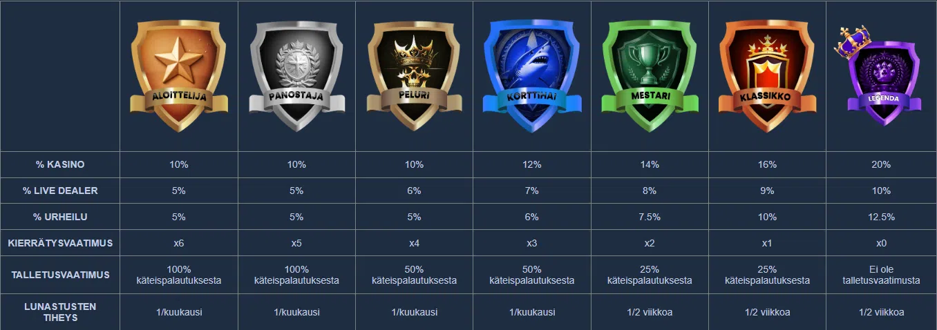 hitti kasino vip ohjelma