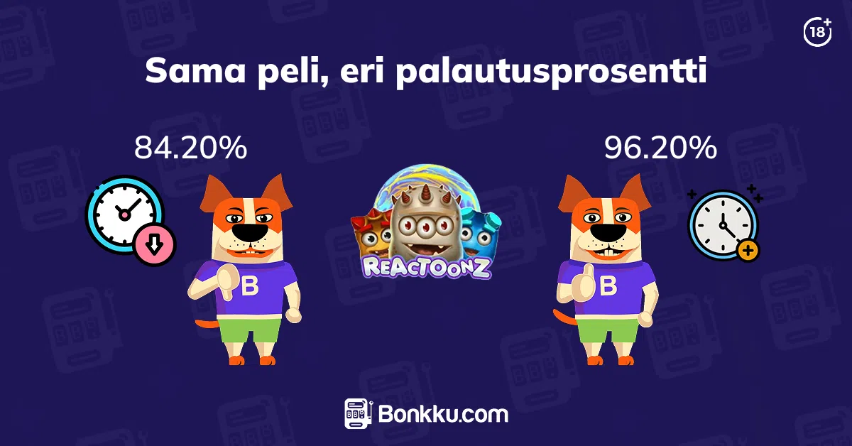 sama peli, eri palautusprosentti