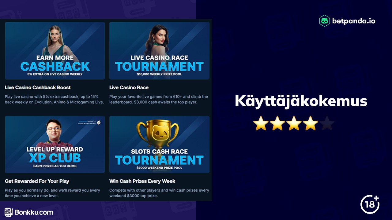 betpanda casino käyttäjäkokemus