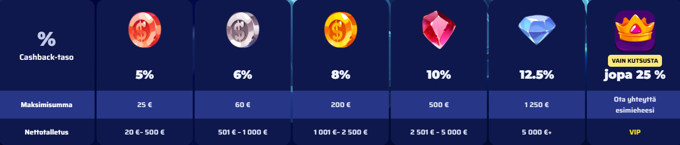 magnetic slots cashback