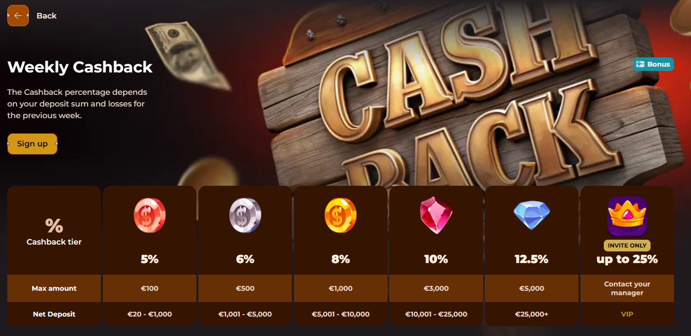 rodeoslot weekly cashback