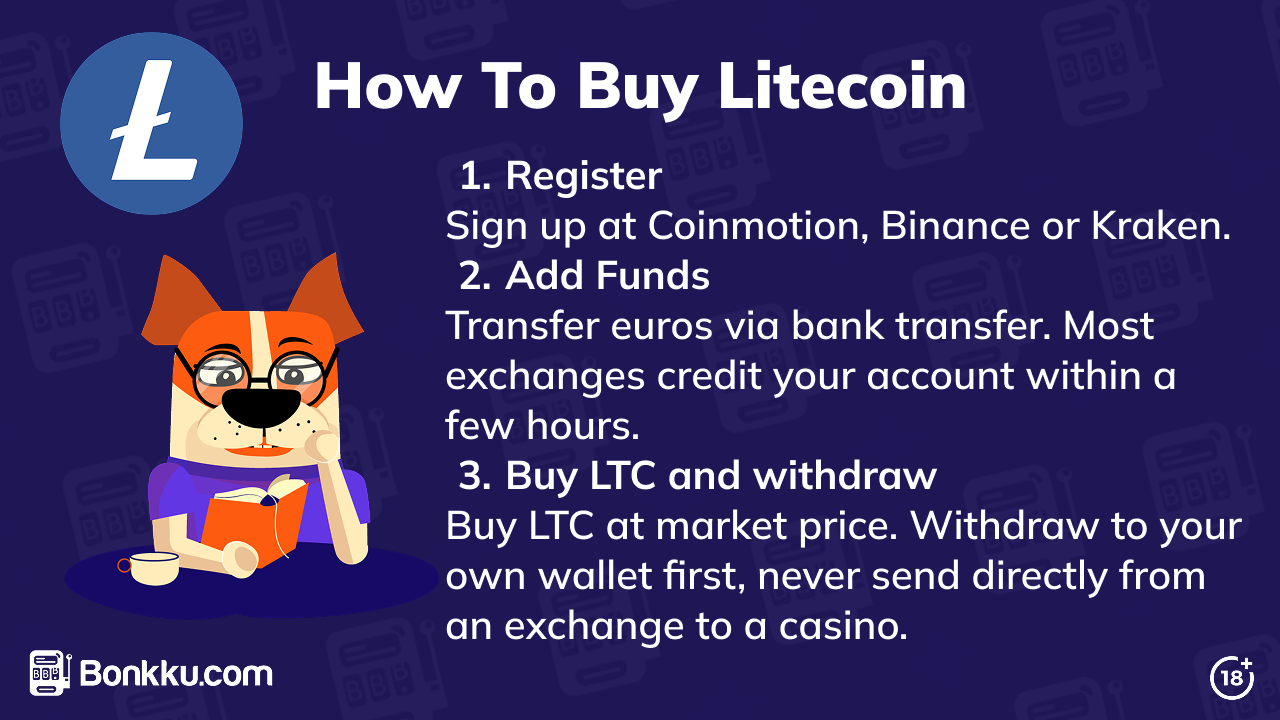 how to buy litecoin