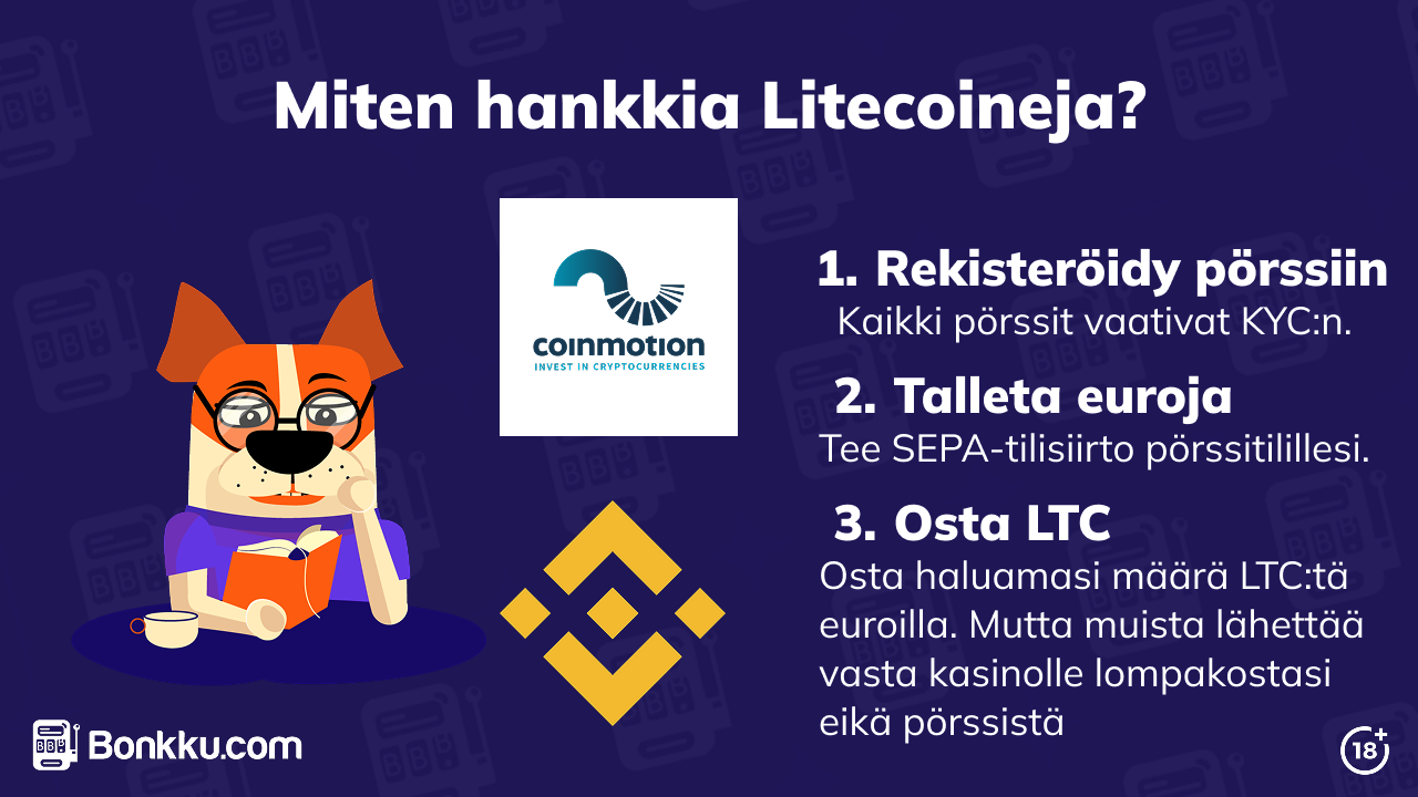 miten hankkia litecoineja