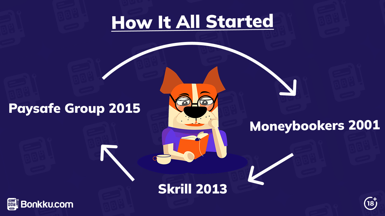 skrill how it all started