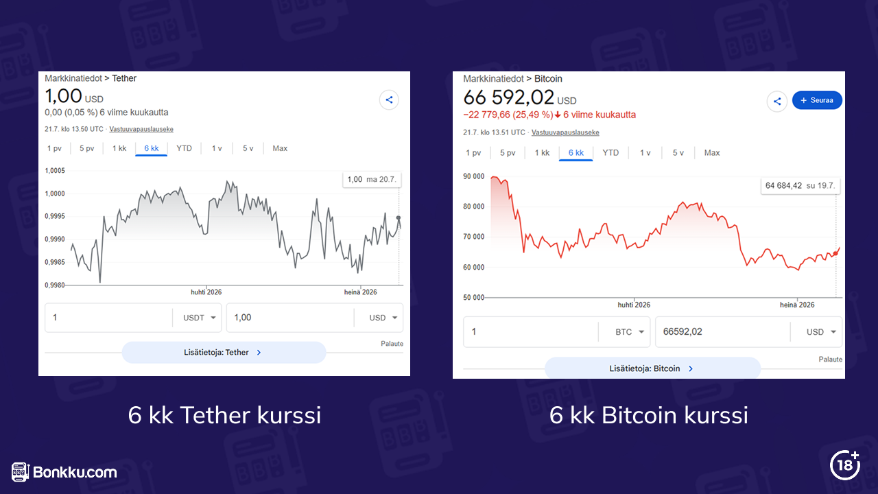 usdt vs bitcoin kurssi
