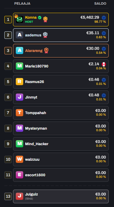 pelaaja taulukko hype bet