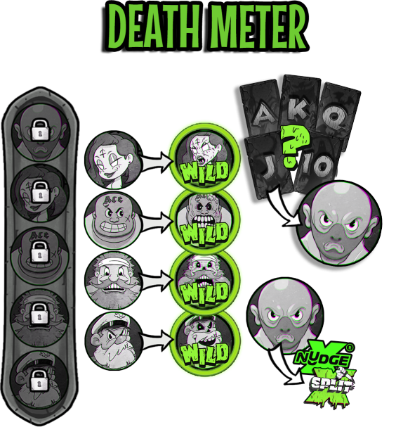 ding dong death meter